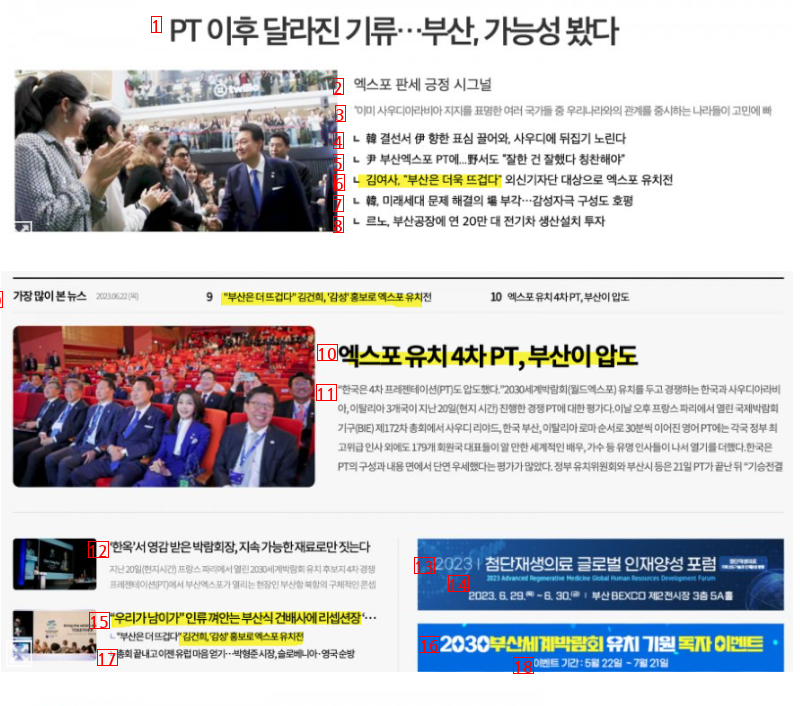 News on the front page of the Busan media