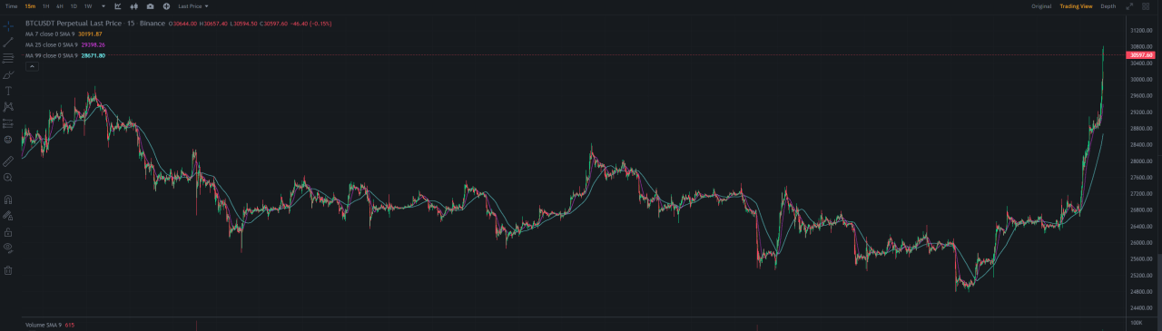 BJ Excited By Bitcoin's Crazy Volatility