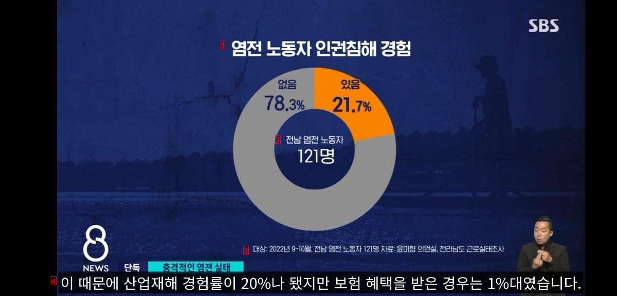 KRW 2.1 million per month for 94 hours a week...the actual state of salt-field slavery