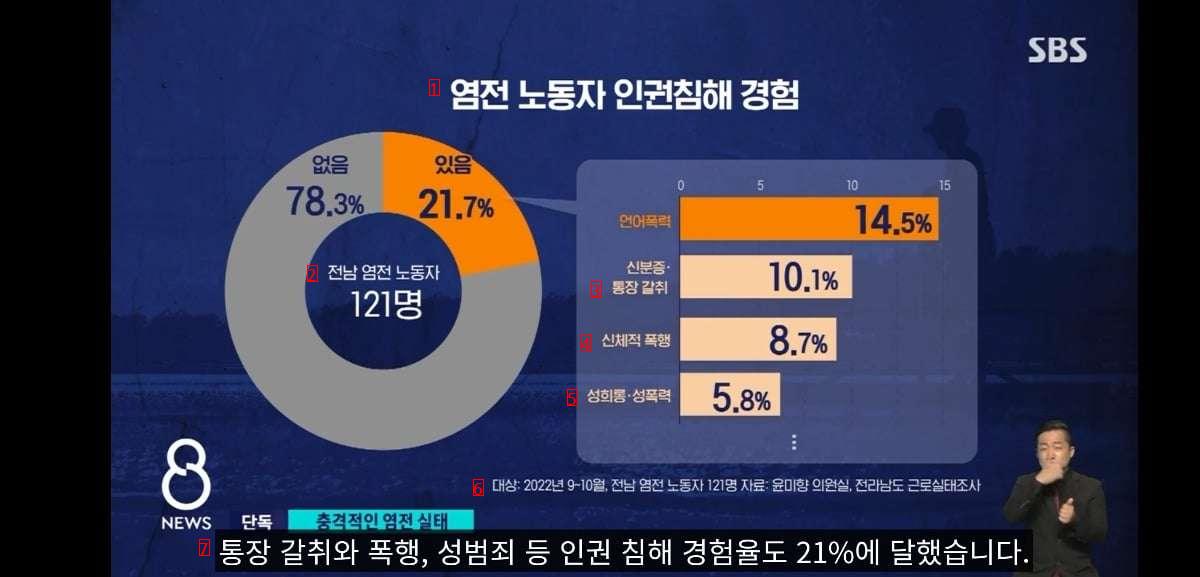 KRW 2.1 million per month for 94 hours a week...the actual state of salt-field slavery