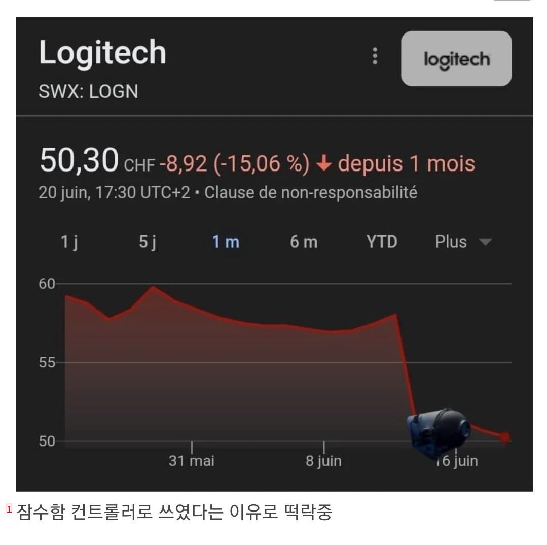 What's Going On With Logitech's Stock