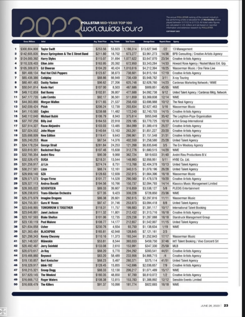 2023 Global Singers Tour Earnings Jpg