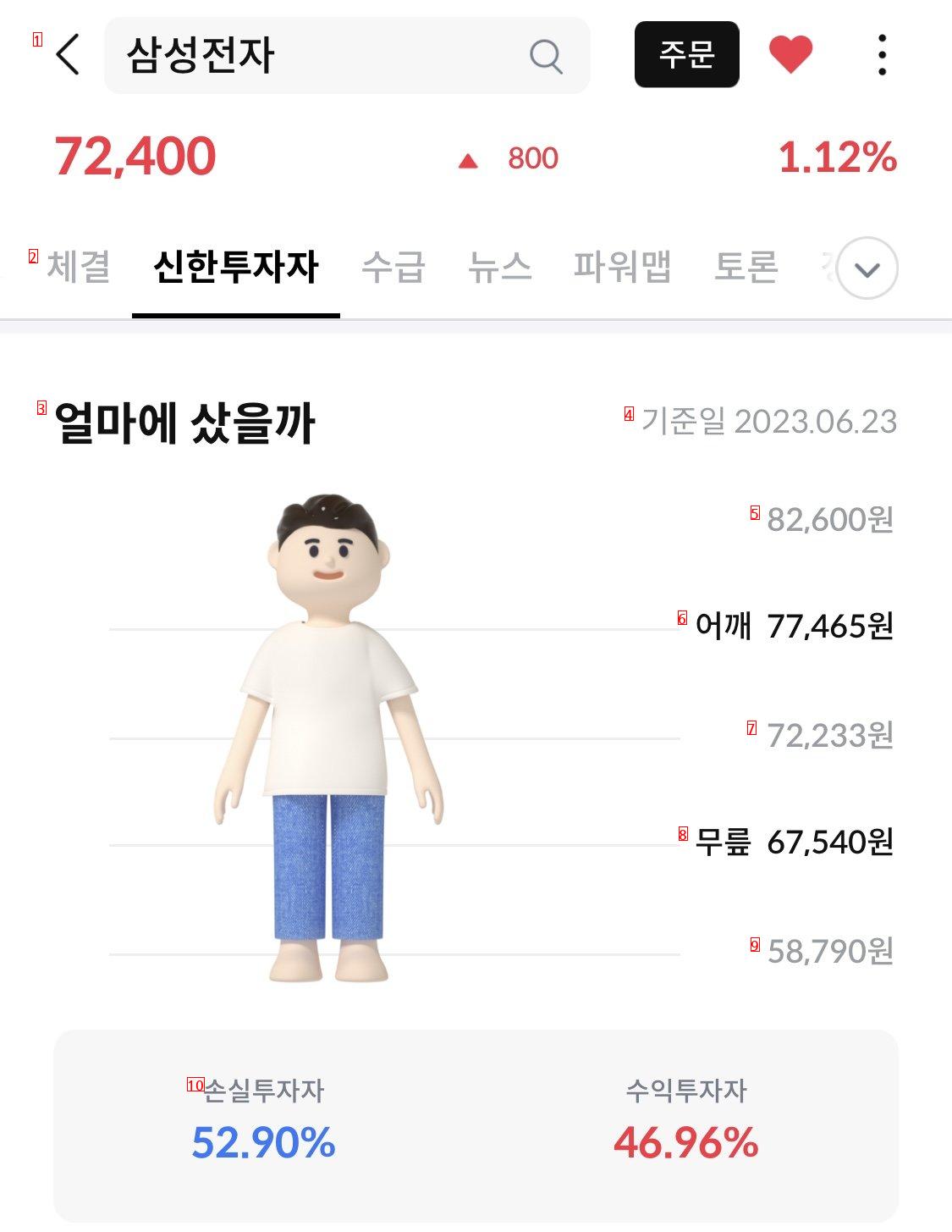 How are the investors doing on Naver Kakao