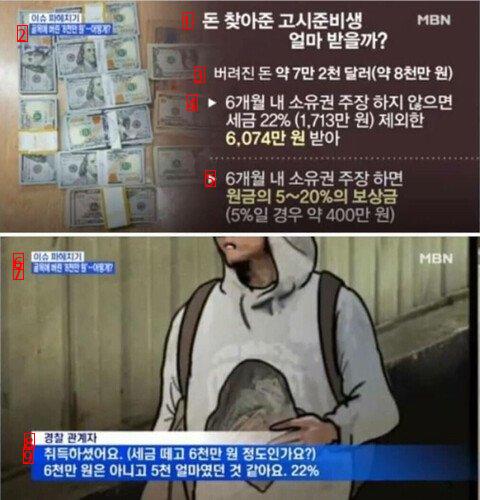 Sillim-dong Gosi student who picked up $70,000