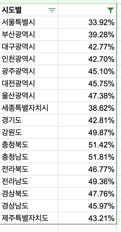 Local women get married early in their 20s and Seoul women get married late.jpg Shaking