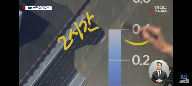 The current situation of Gyeonggi-do and Seoul last year's heavy rain-hit areas