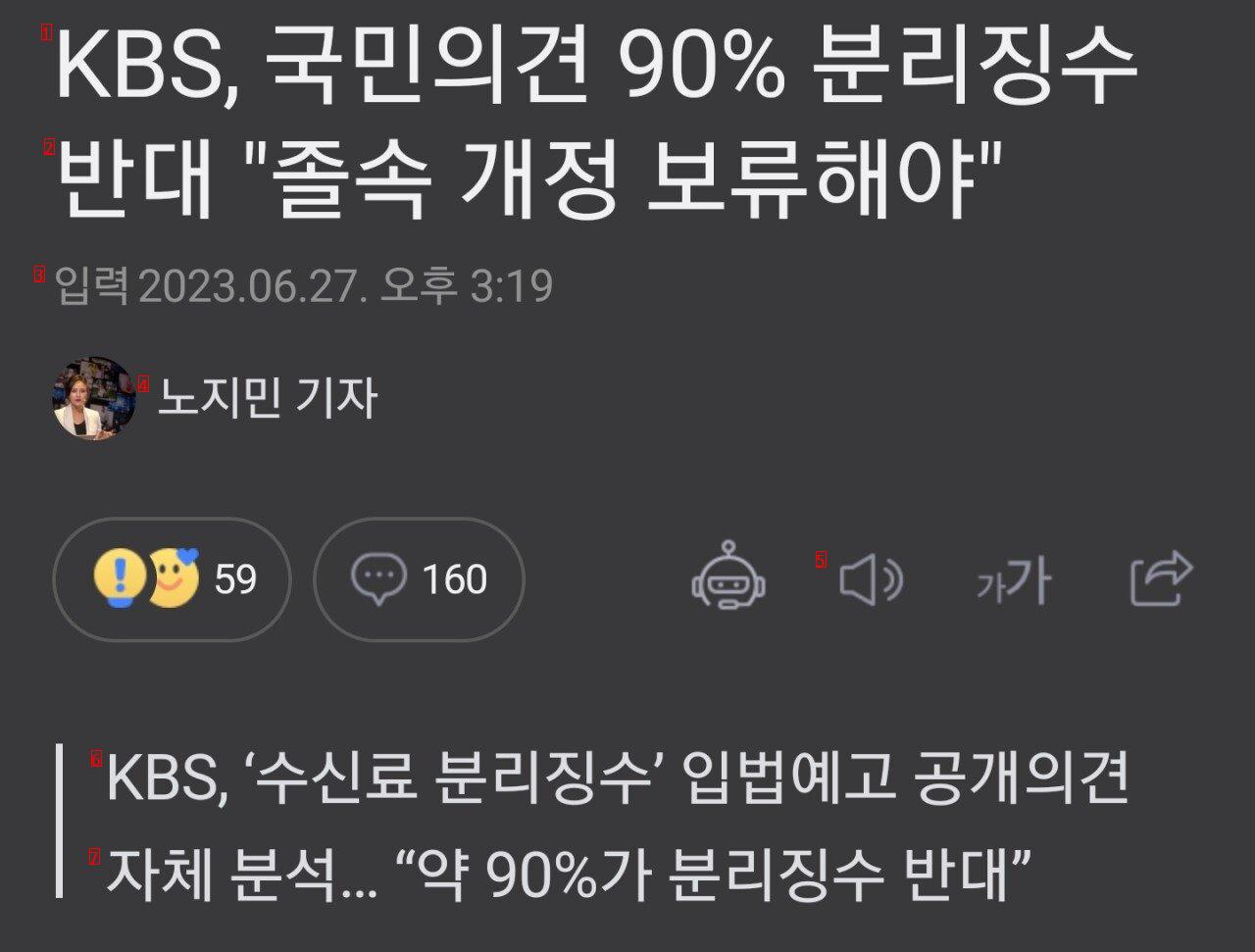 KBS investigation shows that the public opposes the separate collection of 90 license fees