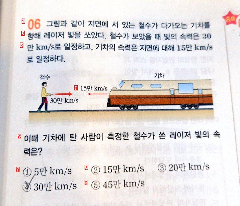 The train is coming and the reason why Chulsoo shot a laser beam at the train