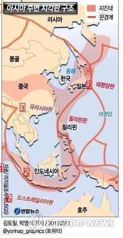 Characteristics of Korea's Unique Areas