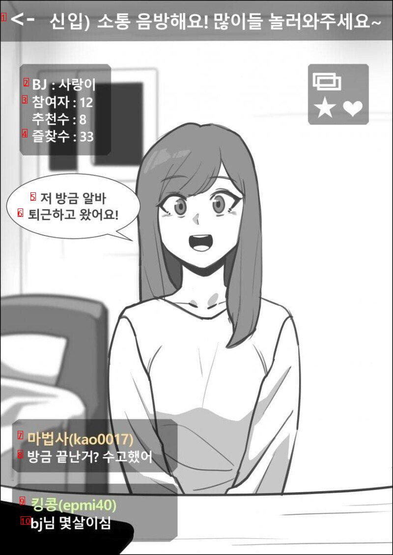 The essence of depravity, manhwa