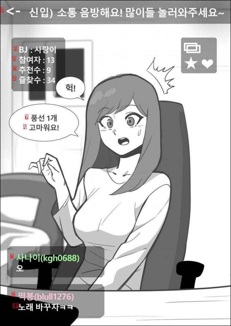 The essence of depravity, manhwa