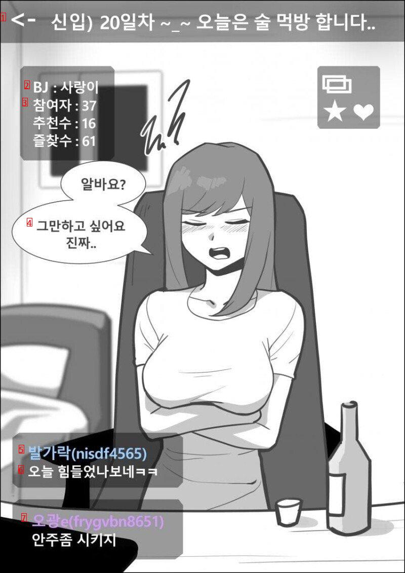 The essence of depravity, manhwa