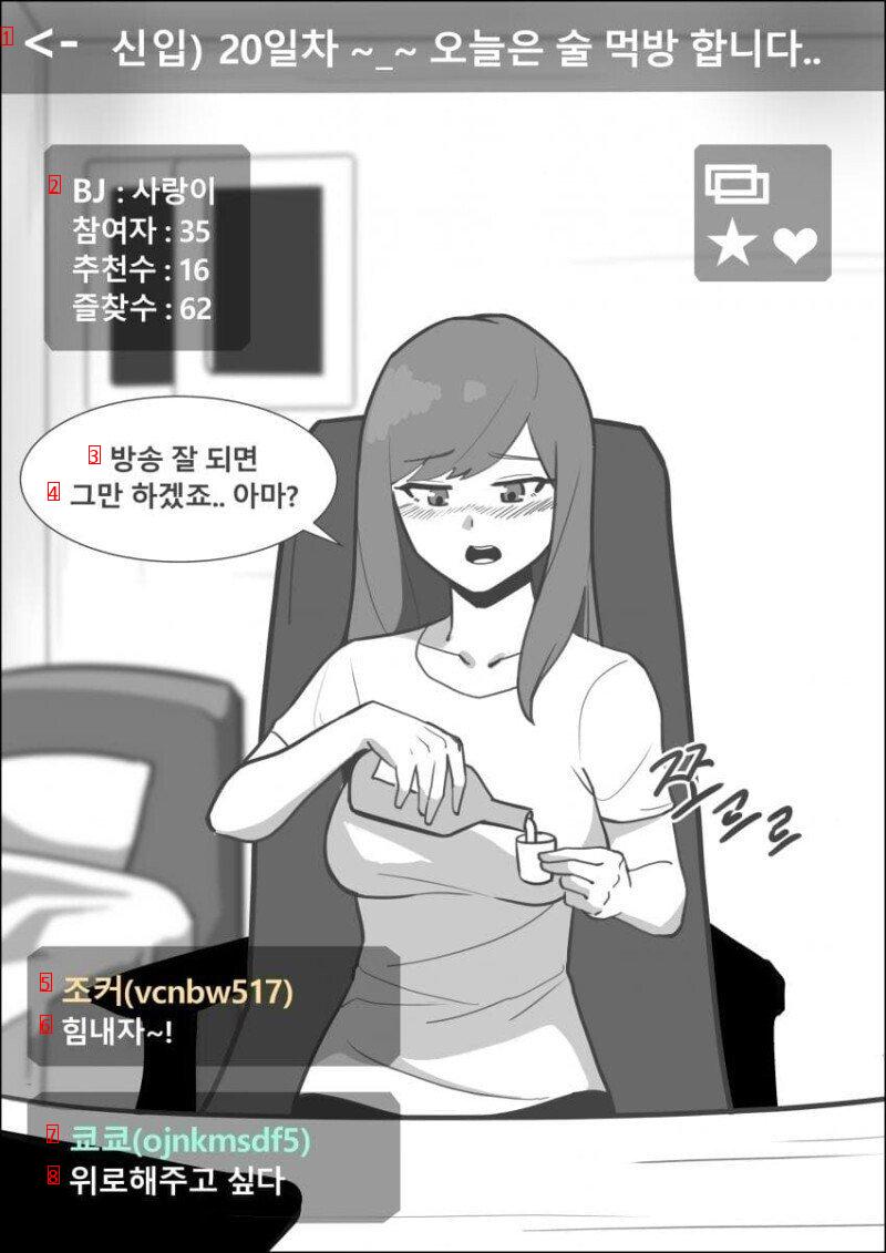 The essence of depravity, manhwa