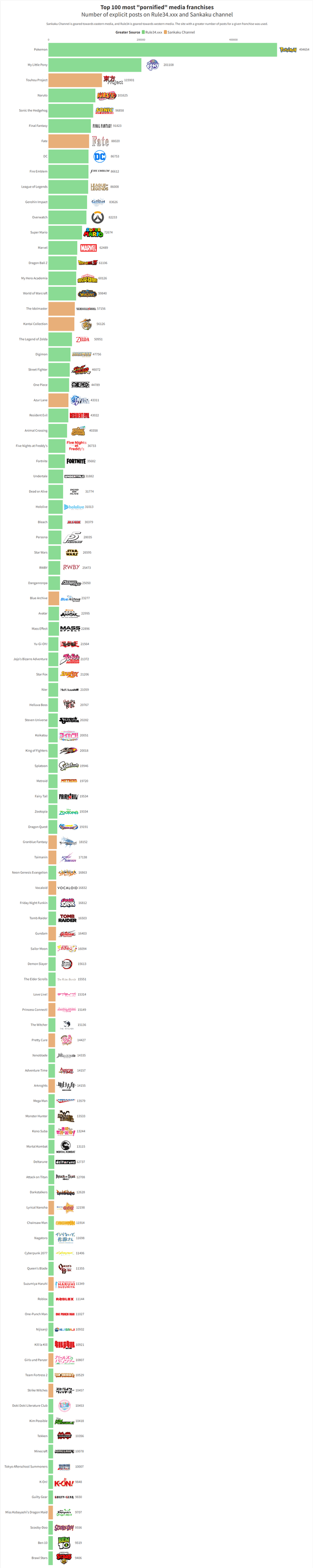 ip ranking with a lot of memes.jpg