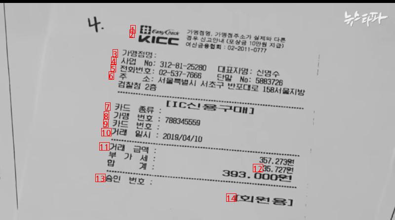 Sandwich 975000 won 393000 won Yoon Suk Yeol receipt