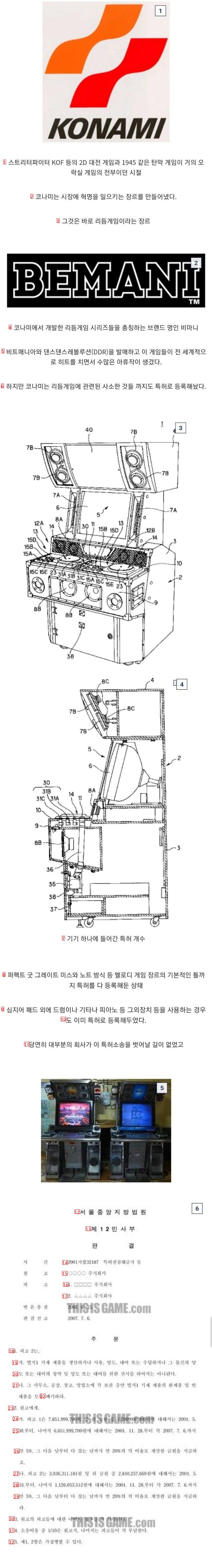 History of KONAMI Patent Giral