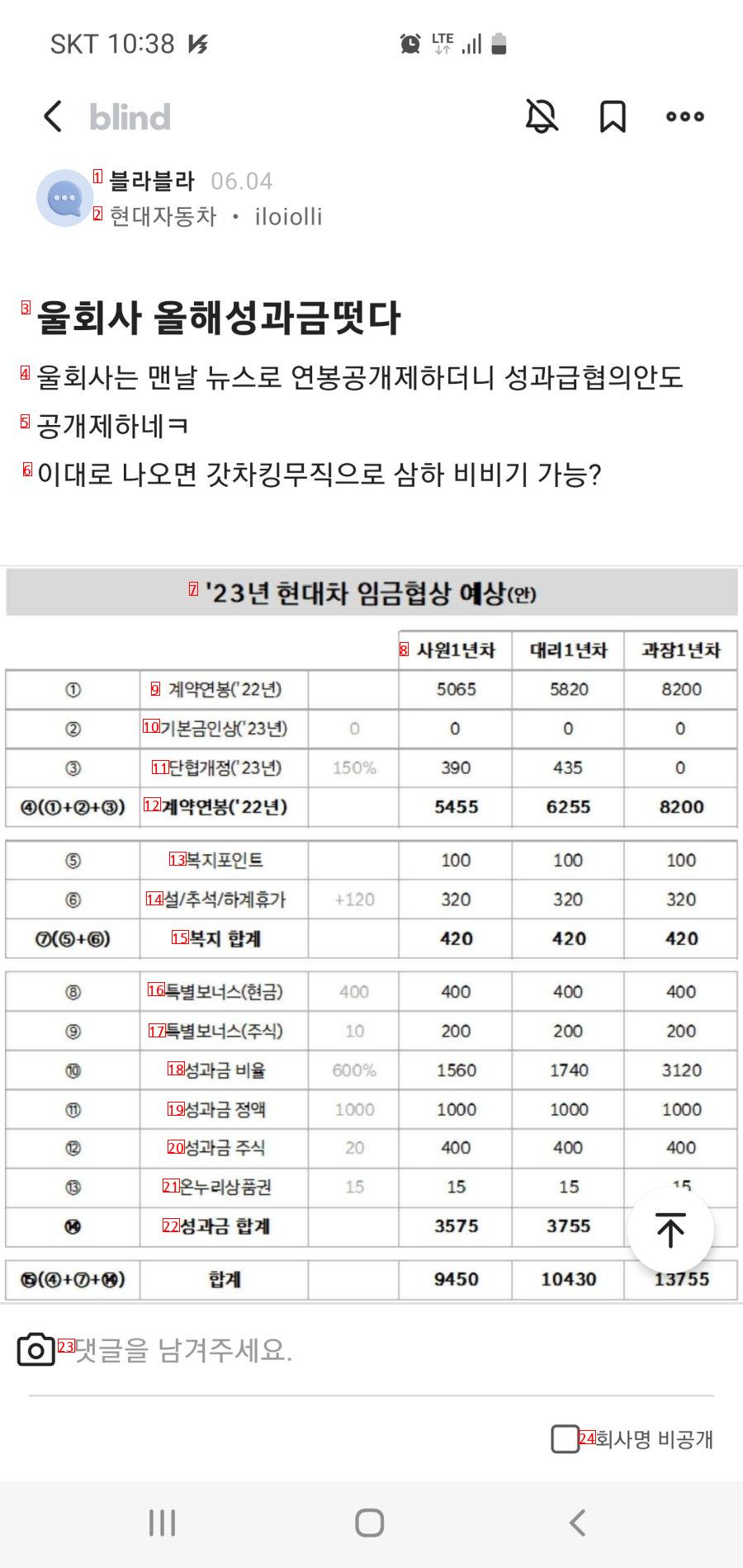 King Cha's newly unemployed annual salary