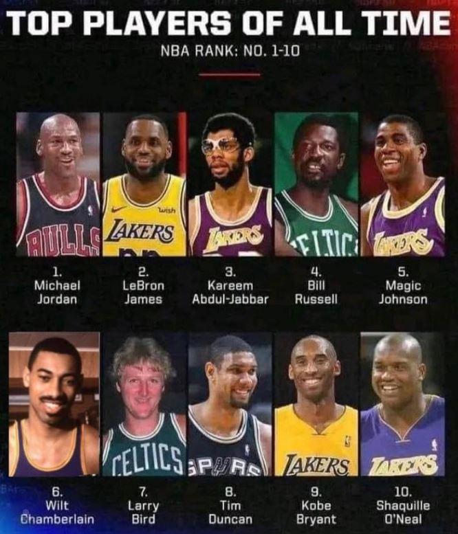 10 NBA Top Players All-Time Posted by Shaquille O'Neill on Instagram