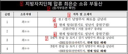 Choi Eunsoon's summary.jpg
