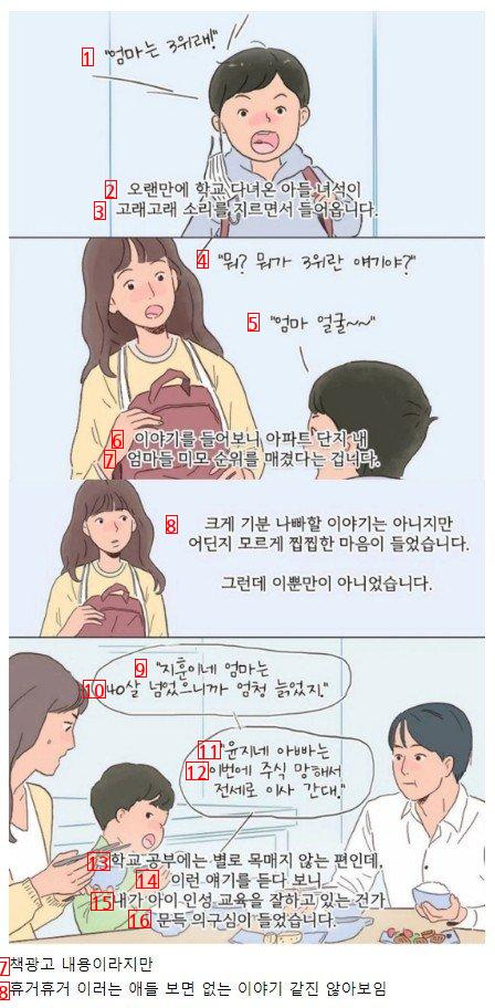 Elementary students who divide the rankings of mom's appearance