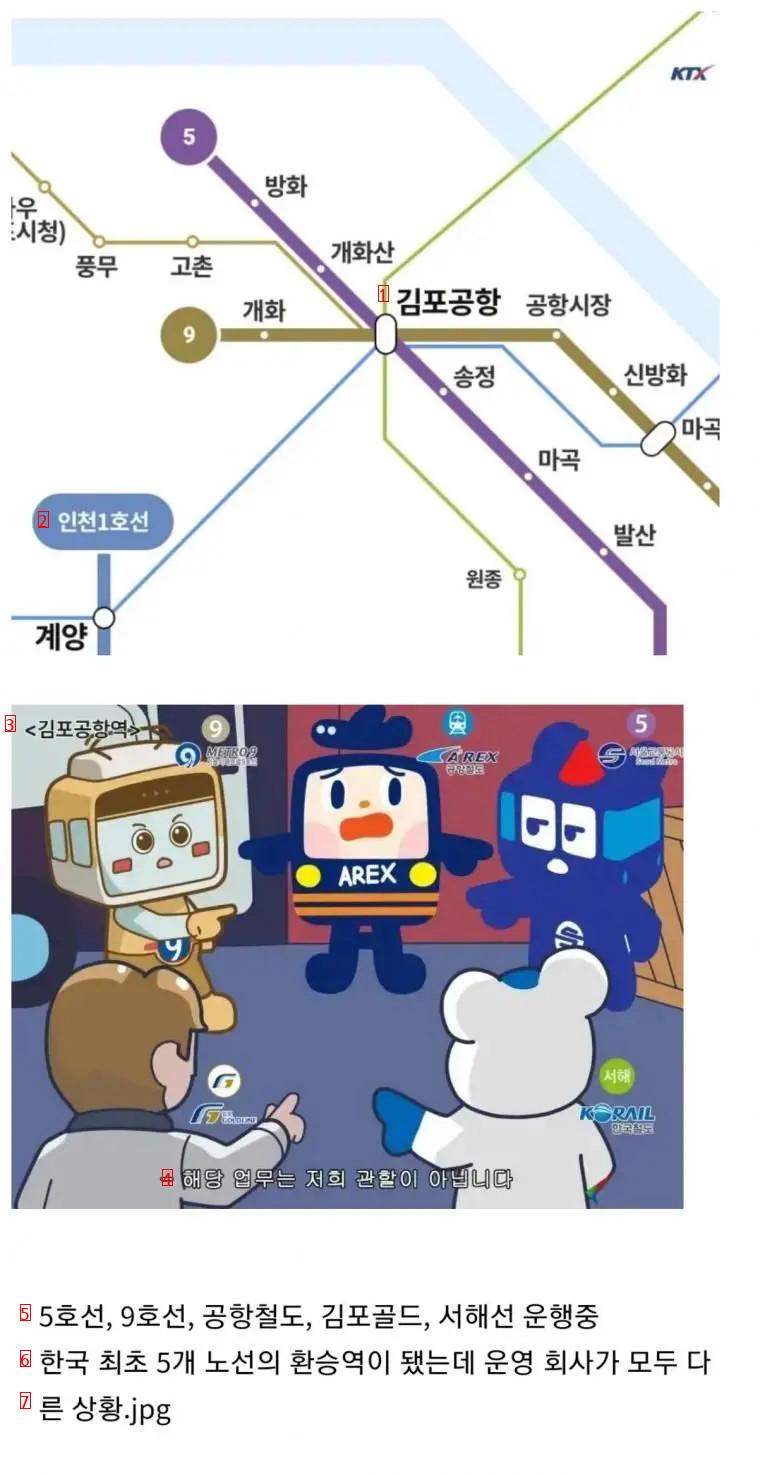 Gimpo Airport Station Situation jpg