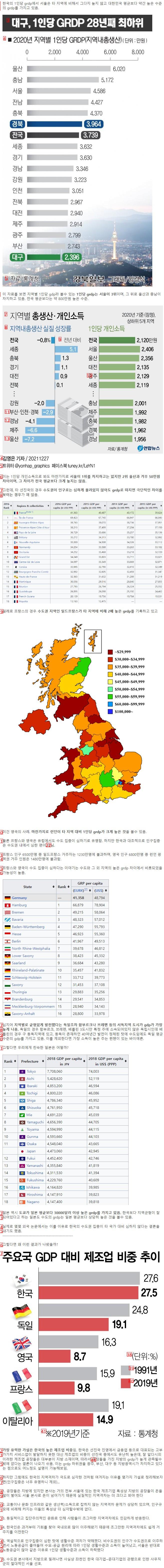 One peculiarity in Korea's regional divide