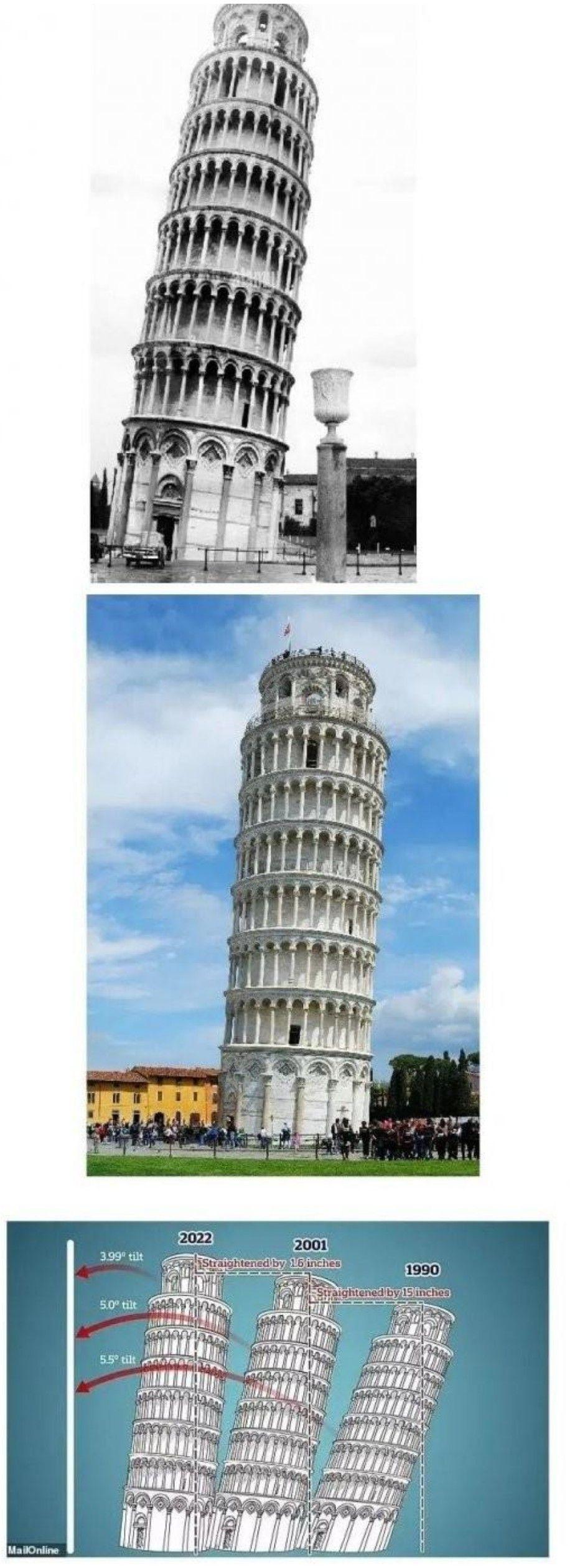 The Leaning Tower of Pisa Problem Happened