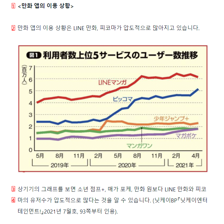 Japanese cartoon market update jpg