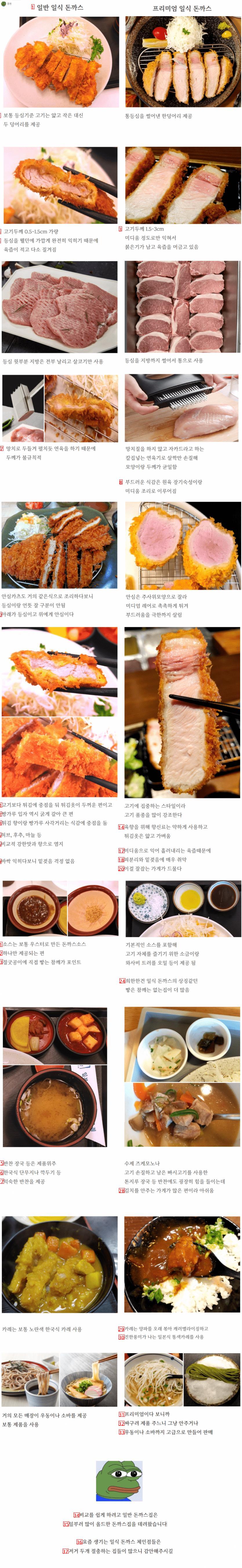 Old Japanese pork cutlet vs Premium Japanese pork cutlet