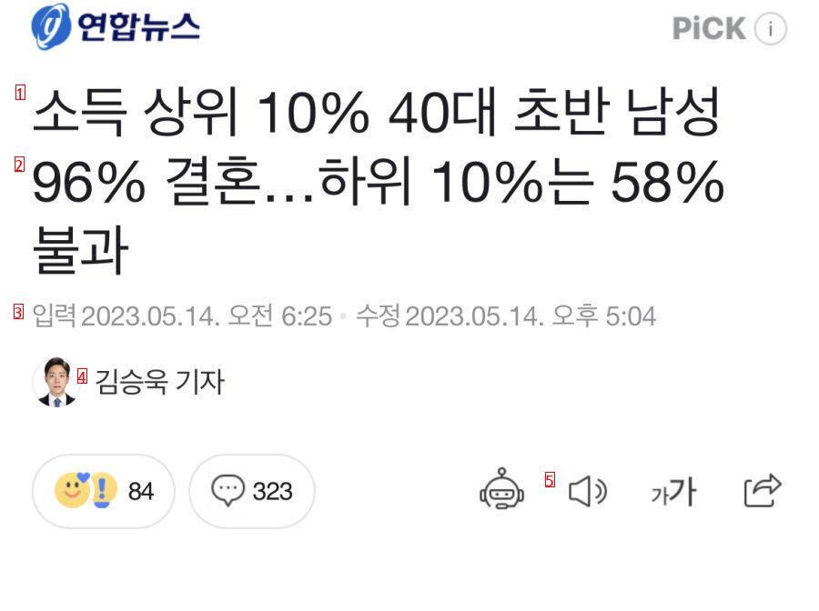 the rate of marriage based on male income