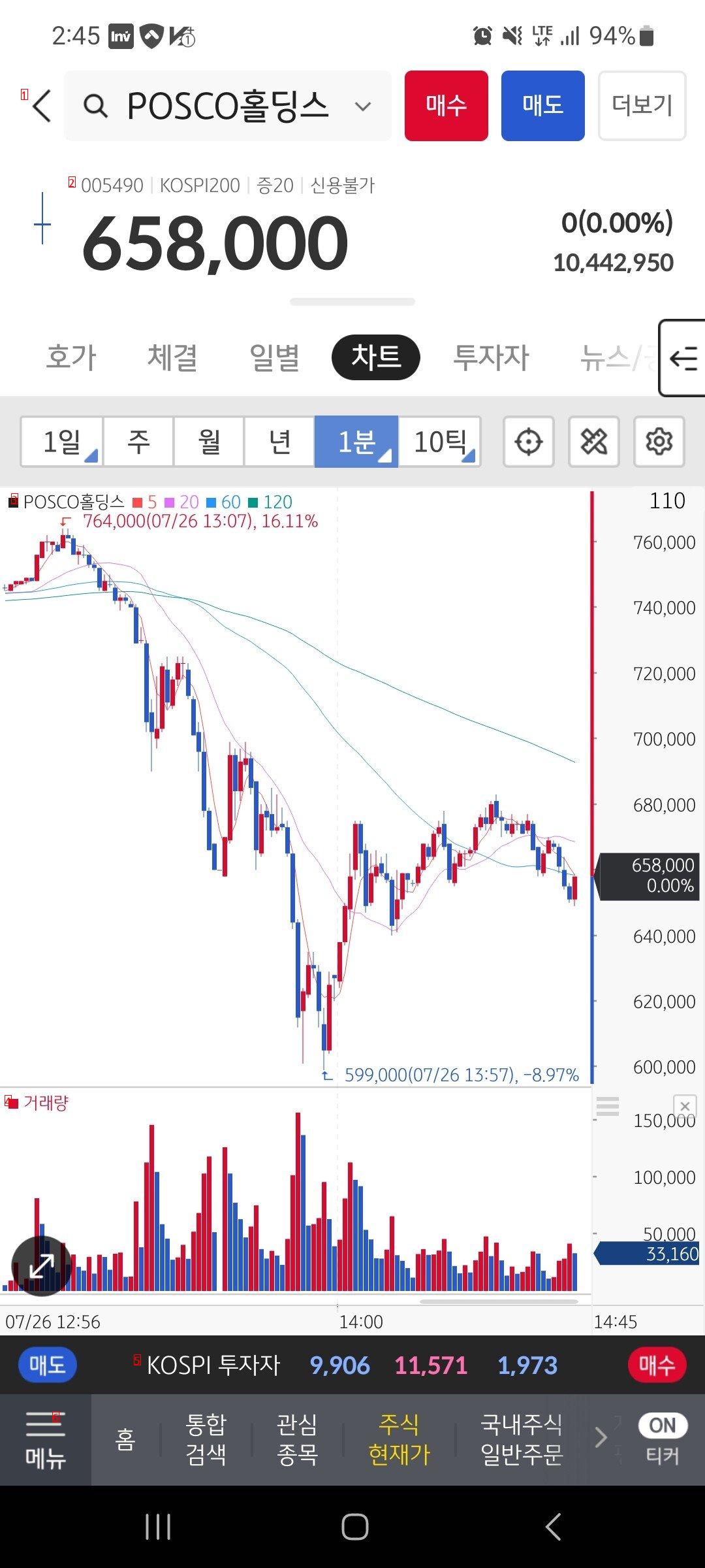 What's Going On With POSCO's Bitcoin