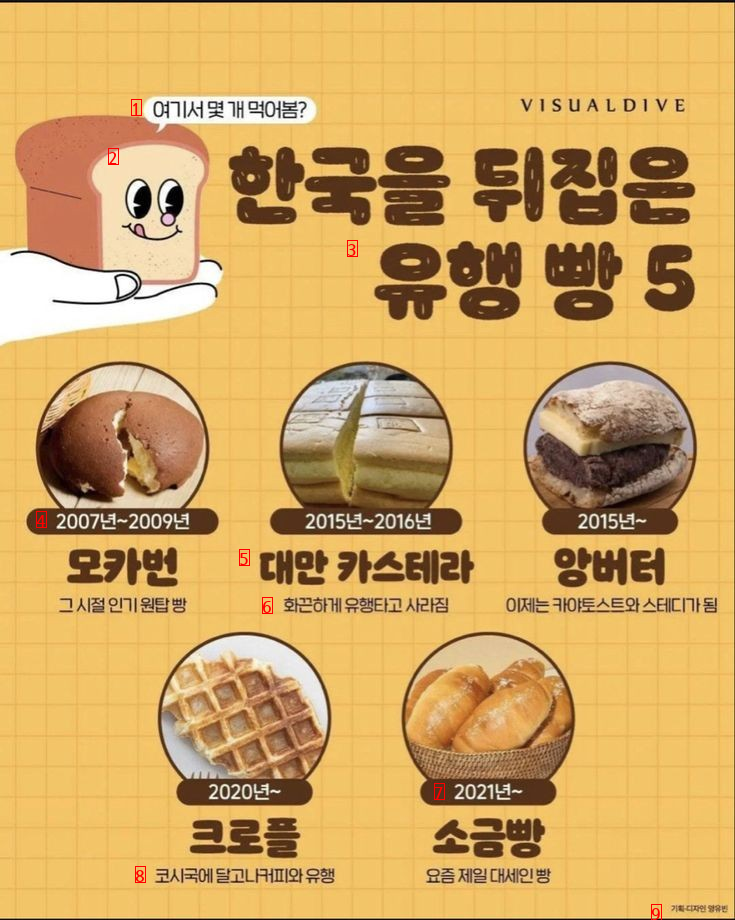 Bread that overturned Korea