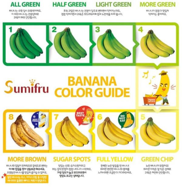 Banana color guidelines