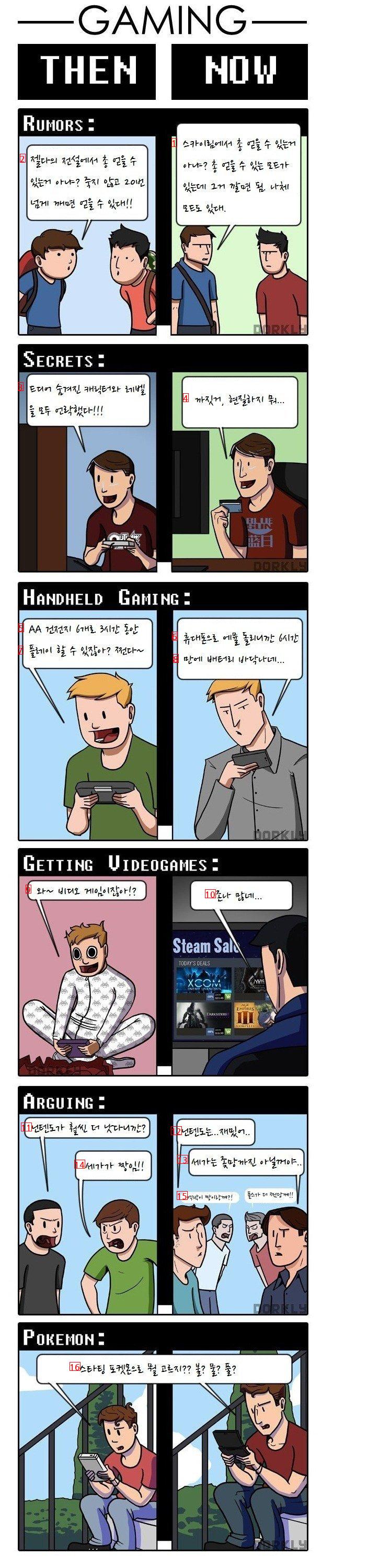 The past and present of video games