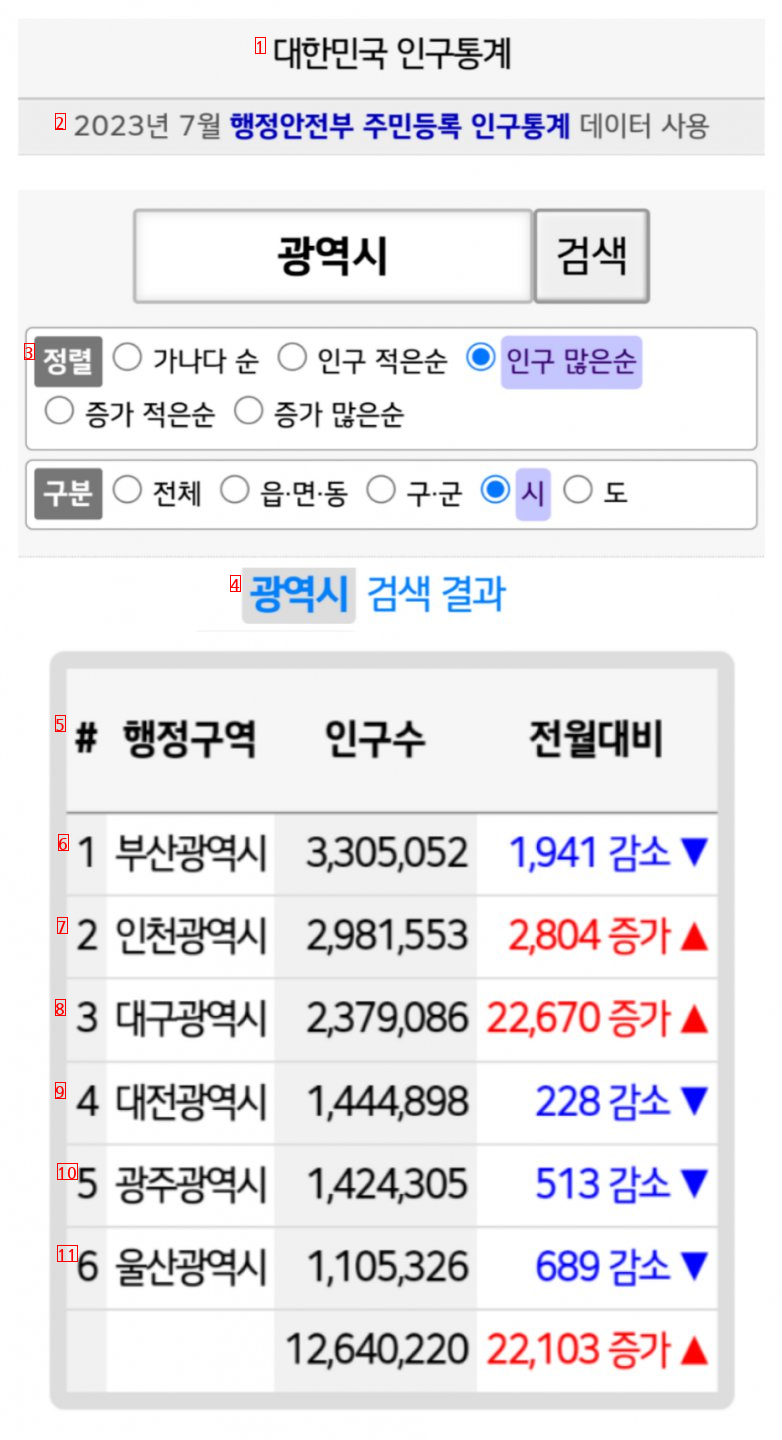 How is the population of Daegu Metropolitan City these days?jpg