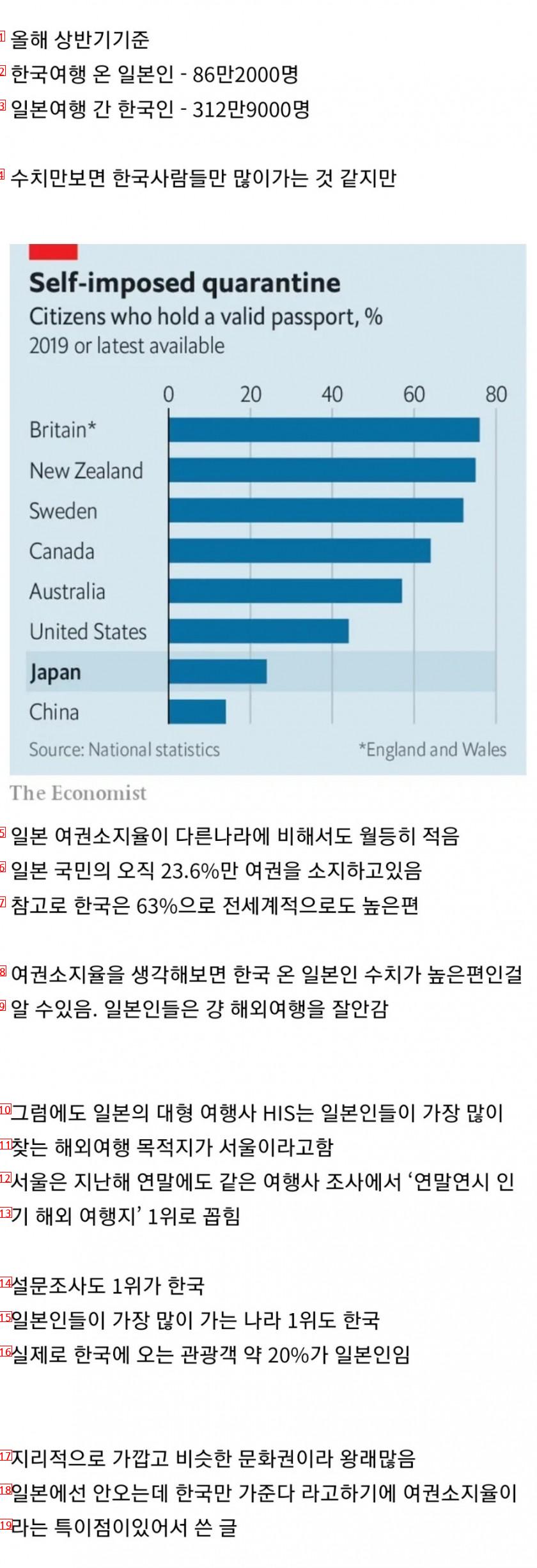 Is it true that only Koreans like to travel to Japan