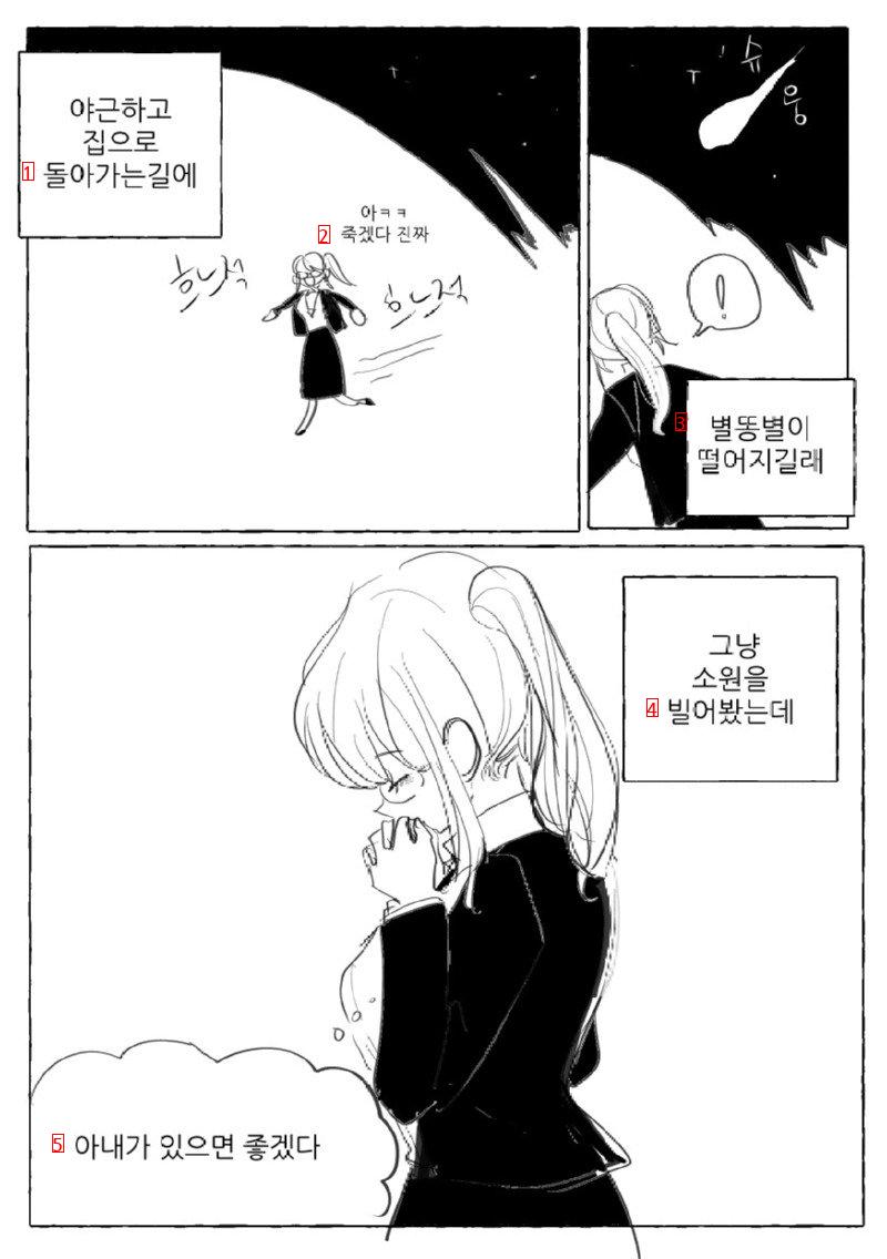 Manhwa with Wives