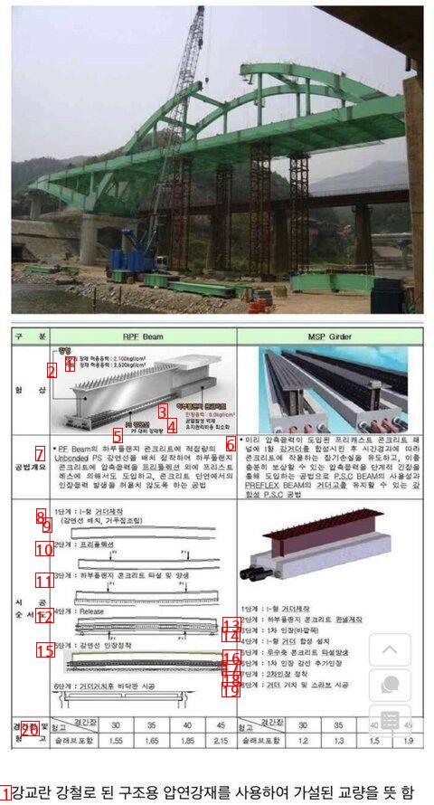 Correct Compositional Steel