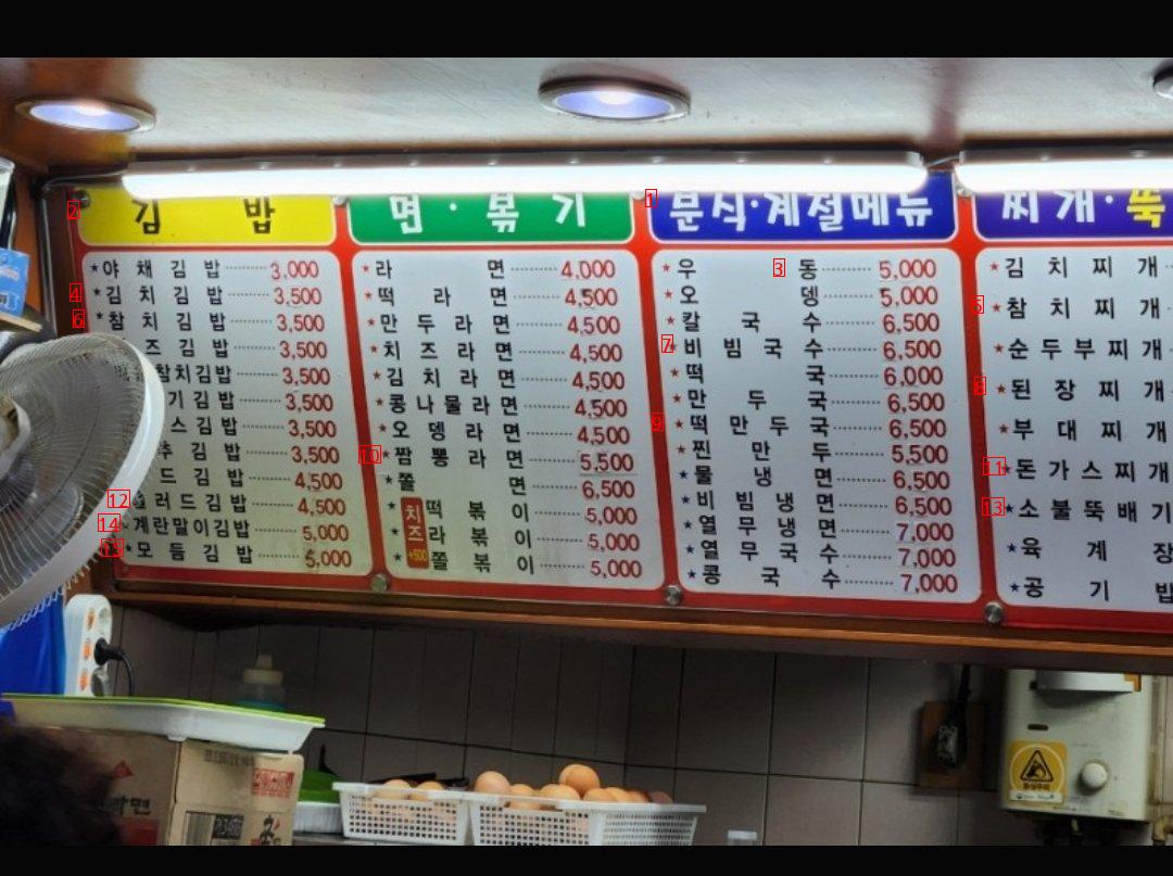 The price of Gimbap Heaven these days