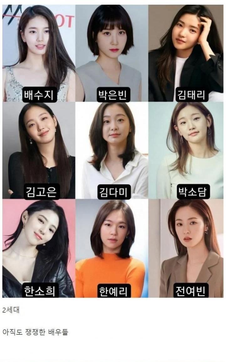 The Current Status of the Generation Change of Korean Actresses