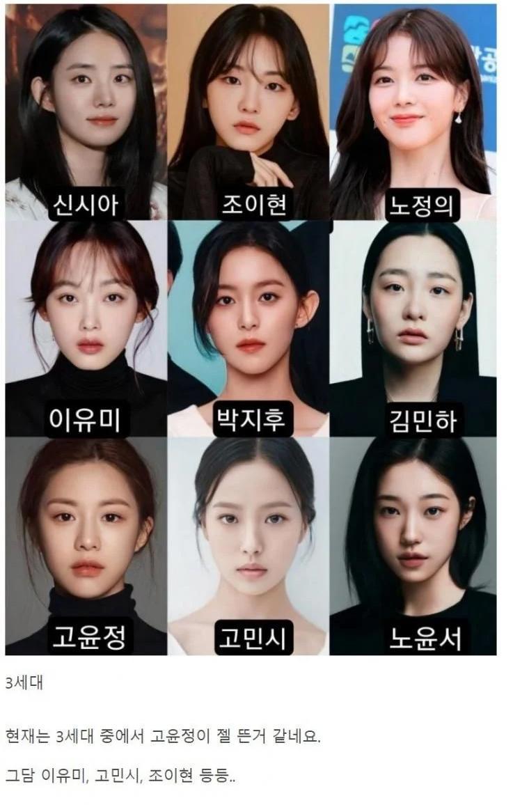 The Current Status of the Generation Change of Korean Actresses