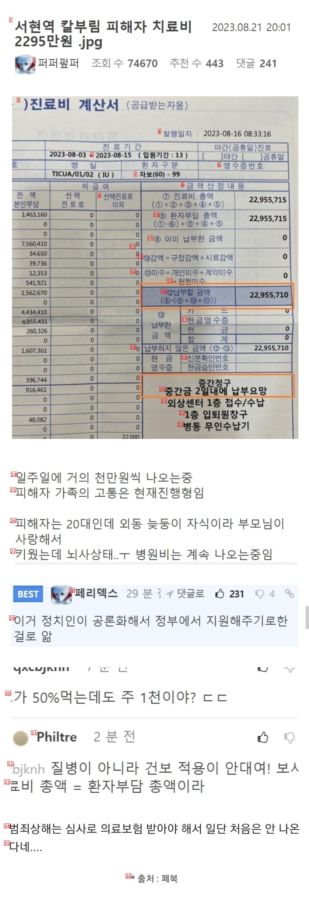 KRW 22.95 million for the treatment of victims of the stabbing at Seohyeon Station
