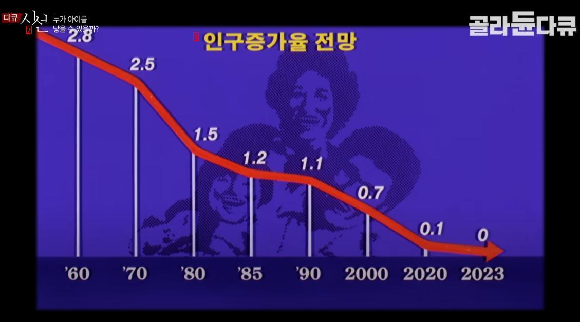 the most successful policy in the history of Korea