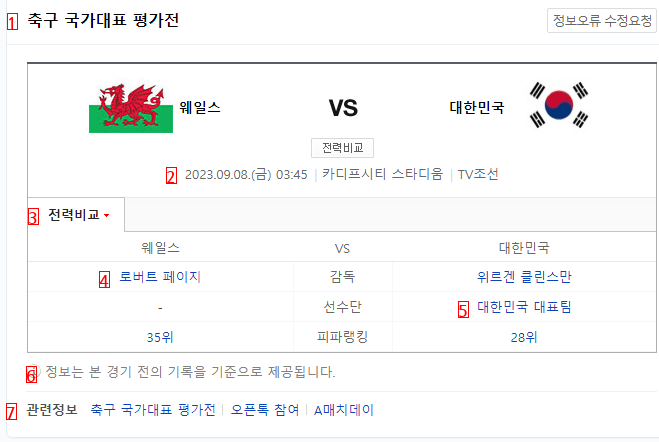 Soon, at 3:45 a.m., Wales vs. South Korea