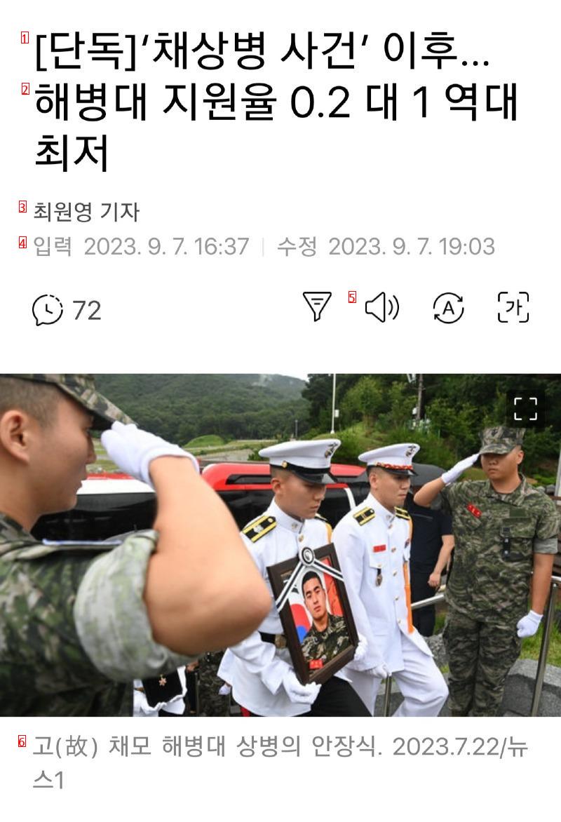 Status of Marine Corps support after the Chae Sang-byeong incident