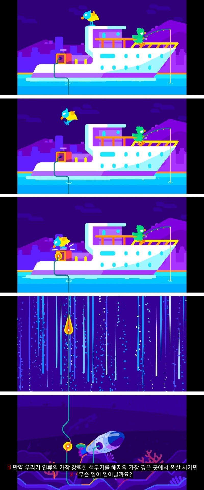 What happens when you detonate a nuclear bomb at the deepest point of the Mariana Trench