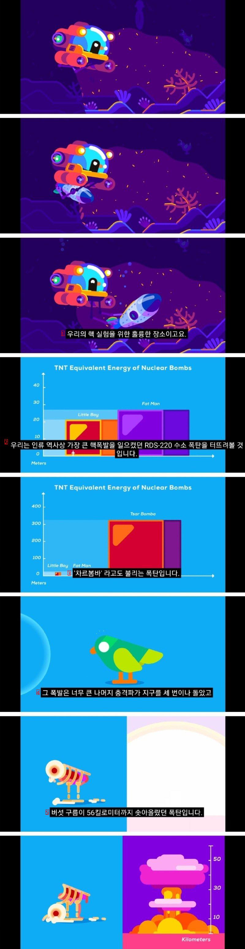 What happens when you detonate a nuclear bomb at the deepest point of the Mariana Trench