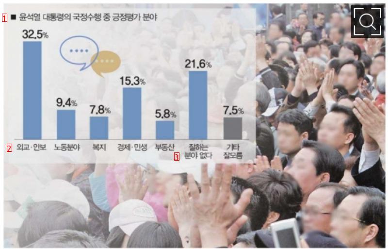 Daegu poll conducted by wire