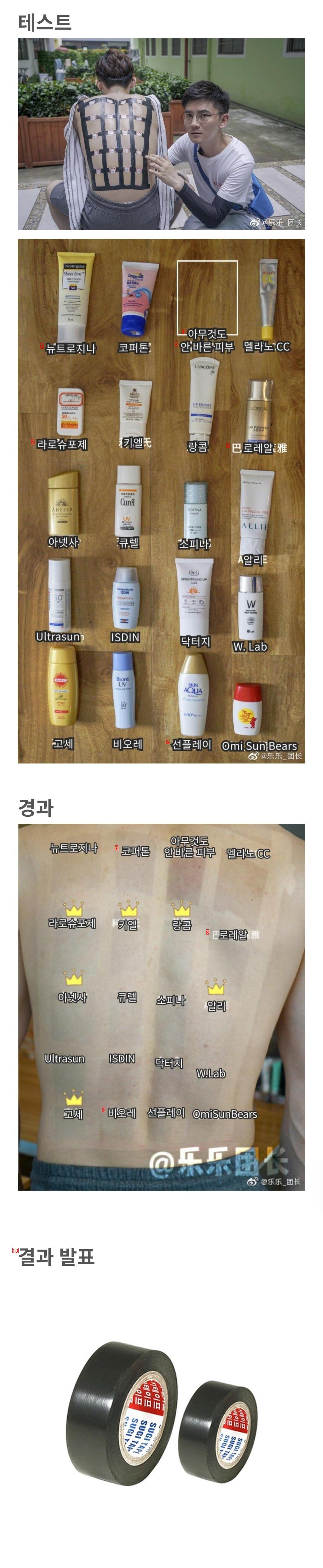 a comparative experiment of sunscreen