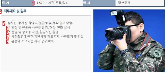 Introduction of Feeldog's great job to join the army